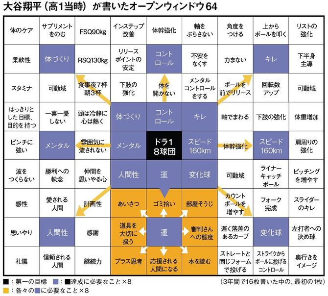 大谷翔平のオープンウィンド６４