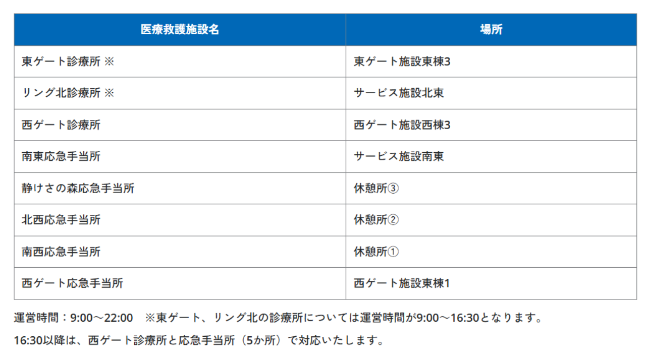 医療救護施設（診療所・応急手当所）