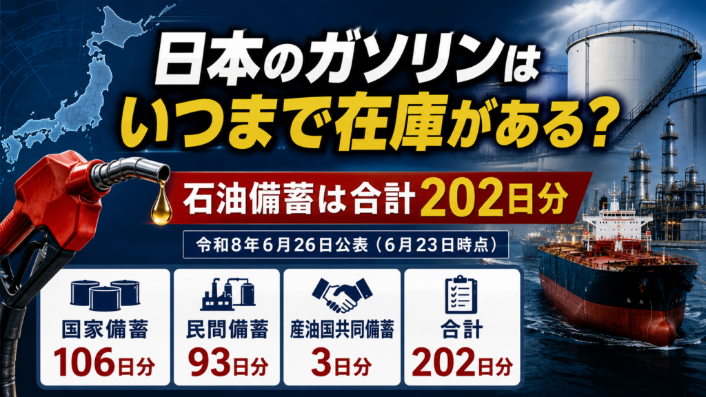 ガソリンの在庫
