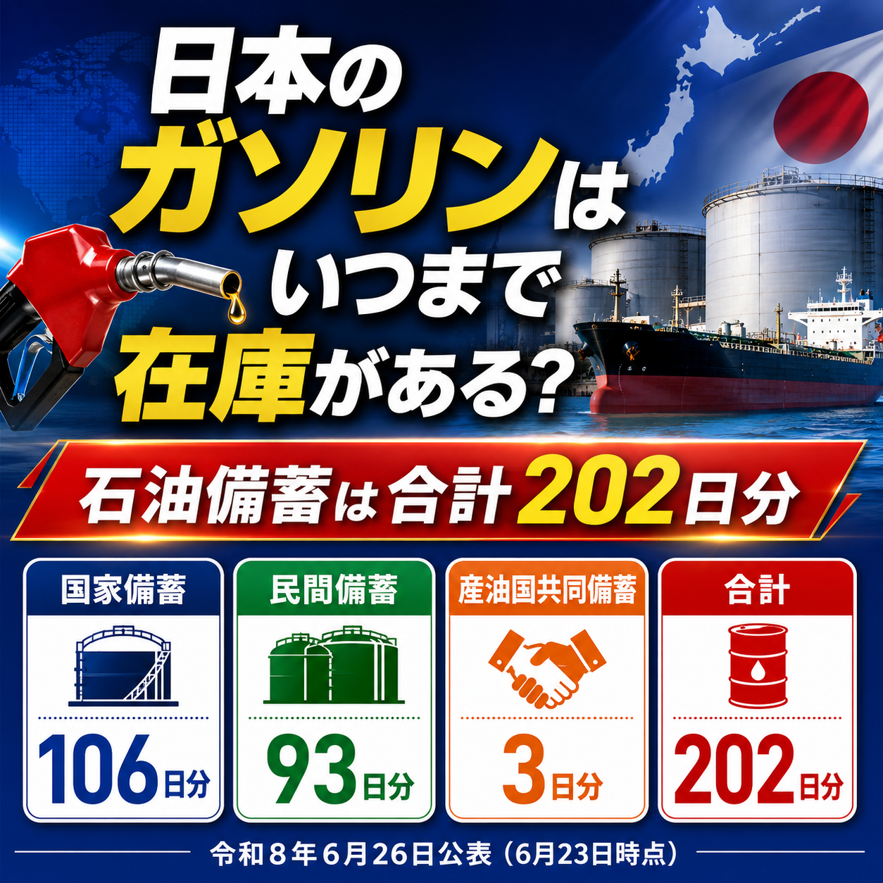 ガソリンの在庫